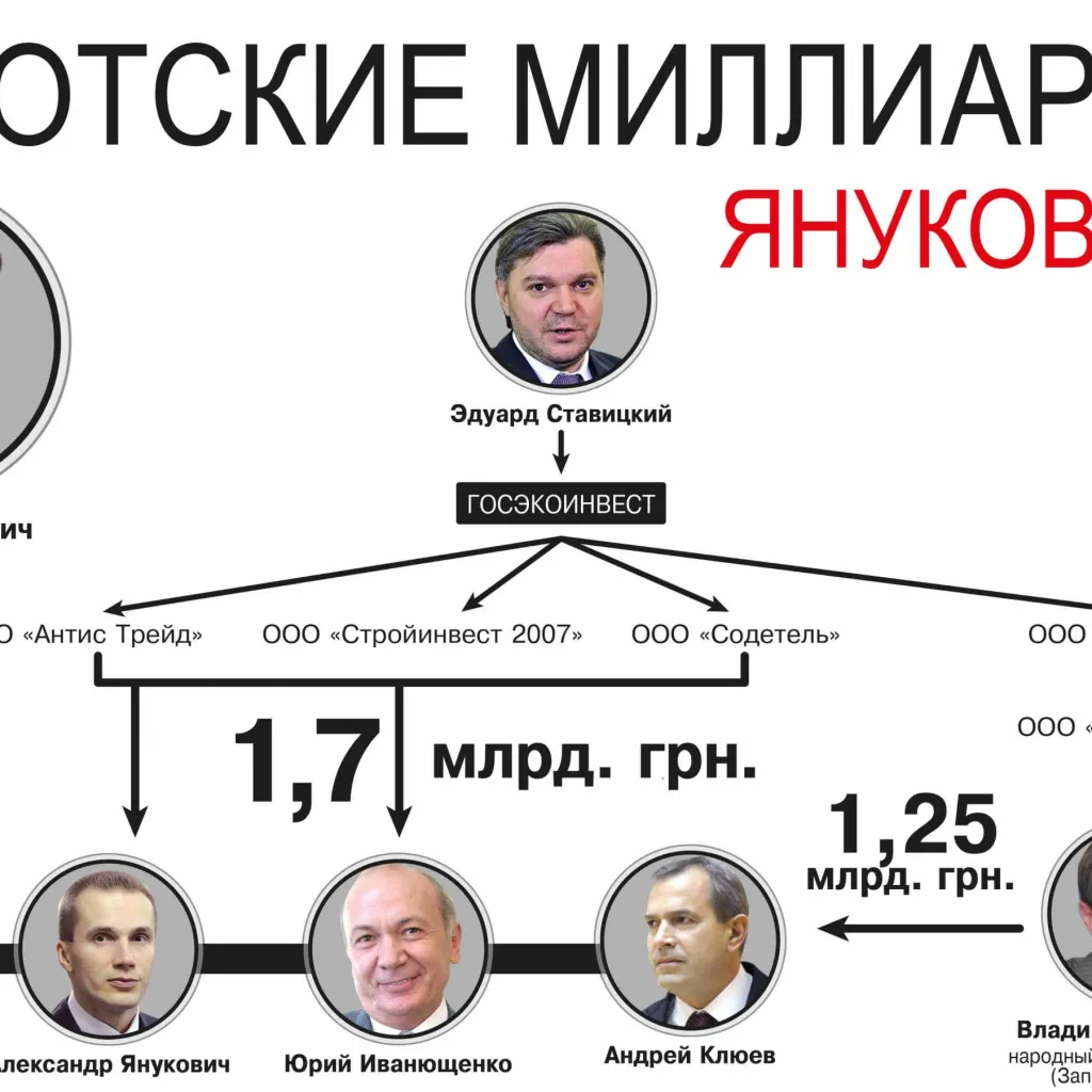 Бандуров Владимир Владимирович полное досье компромат