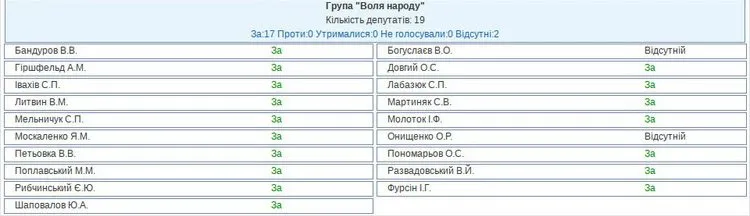 Бандуров Владимир Владимирович полное досье компромат