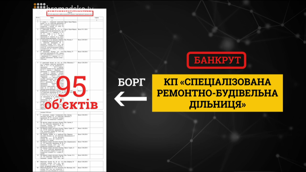 Гуфман Геннадий Леонидович полное досье компромат