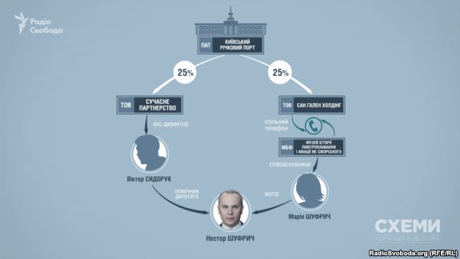 Шуфрич Нестор Иванович полное досье компромат