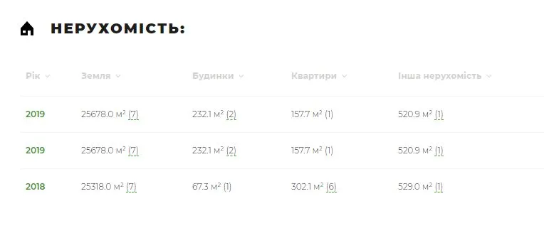 Васильковский Игорь Игоревич полное досье компромат
