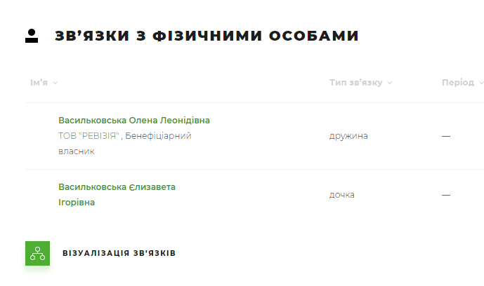 Васильковский Игорь Игоревич полное досье компромат