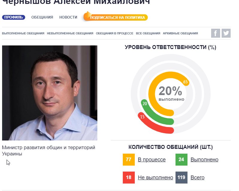 Чернышов Алексей Михайлович полное досье компромат