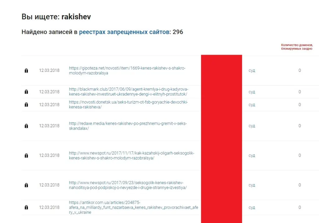 Ракишев Кенес Хамитович полное досье компромат