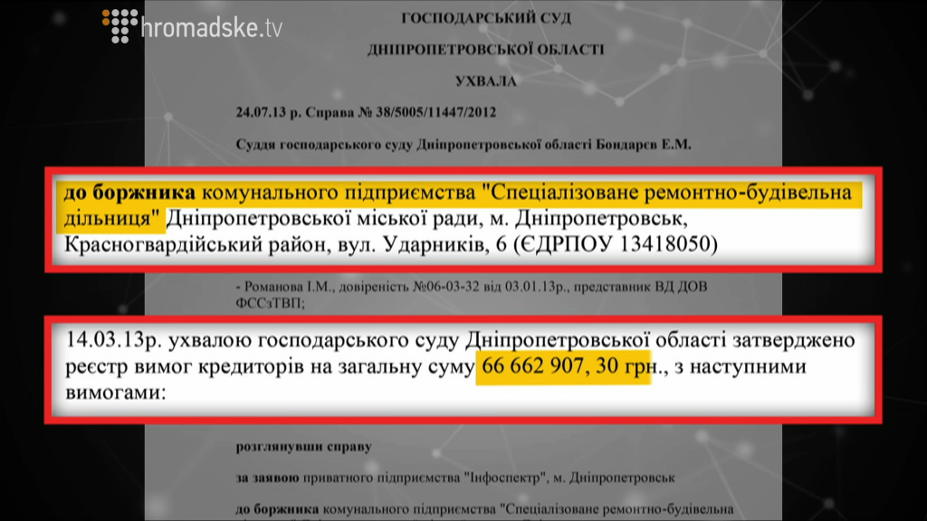 Гуфман Геннадий Леонидович полное досье компромат