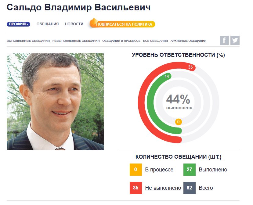 Сальдо Владимир Васильевич полное досье компромат Сальдо Владимир Васильевич полное досье компромат
