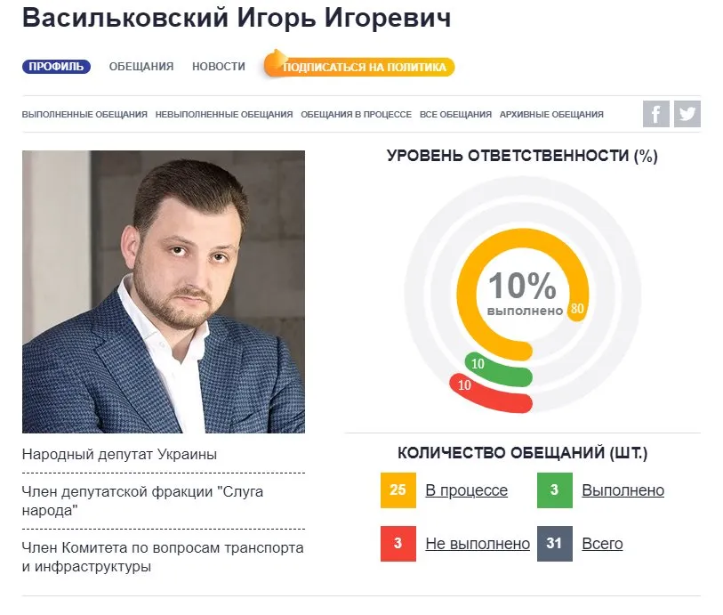 Васильковский Игорь Игоревич полное досье компромат
