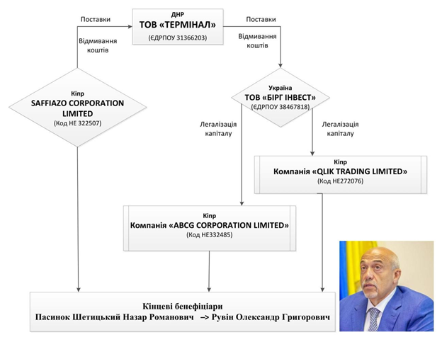 Рувин Александр Григорьевич полное досье компромат