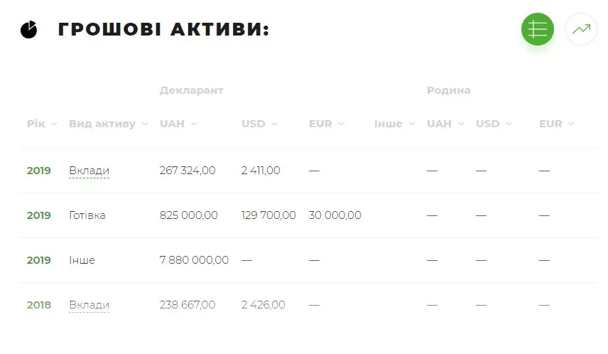 Демченко Руслан Михайлович полное досье компромат