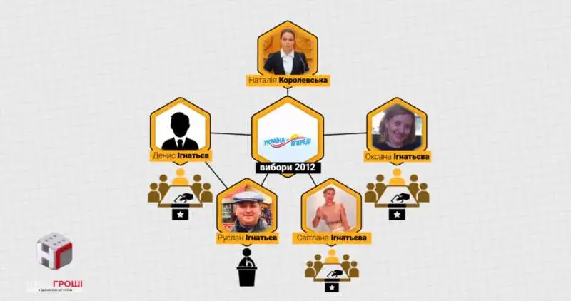 Королевская Наталья сепаратист полное досье компромат Королевская Наталья сепаратист полное досье компромат