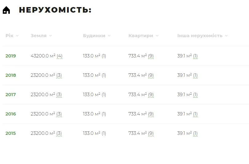 Демченко Руслан Михайлович полное досье компромат