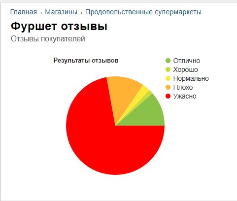 Чернышов Алексей Михайлович полное досье компромат