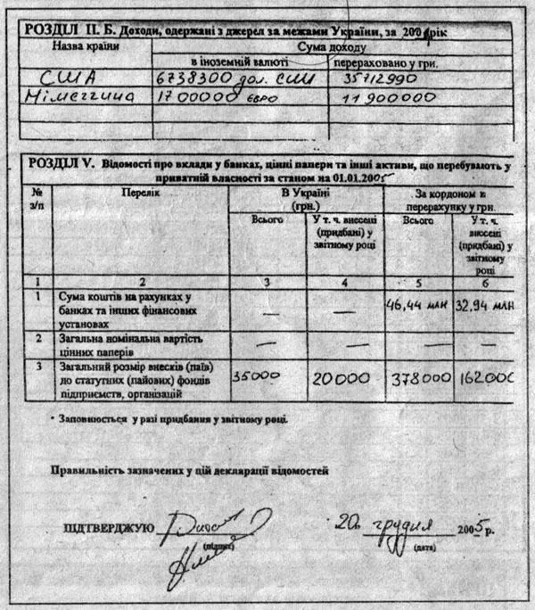 Кличко Виталий Владимирович полное досье компромат