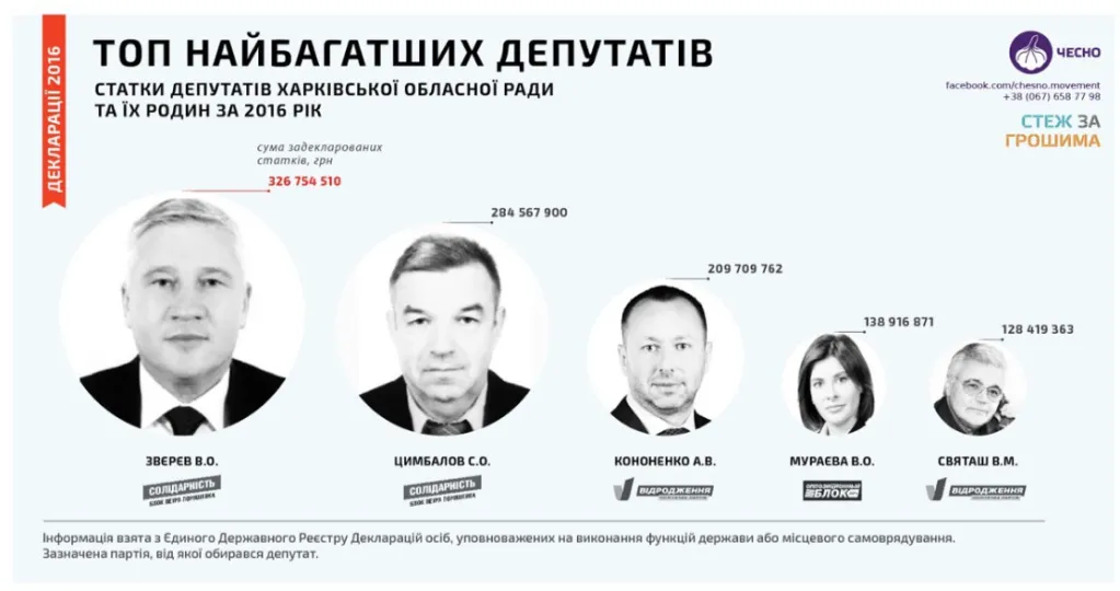 Зверев Виктор Александрович полное досье компромат