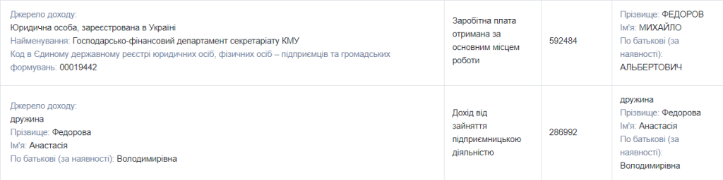 Фёдоров Михаил Альбертович полное досье компромат