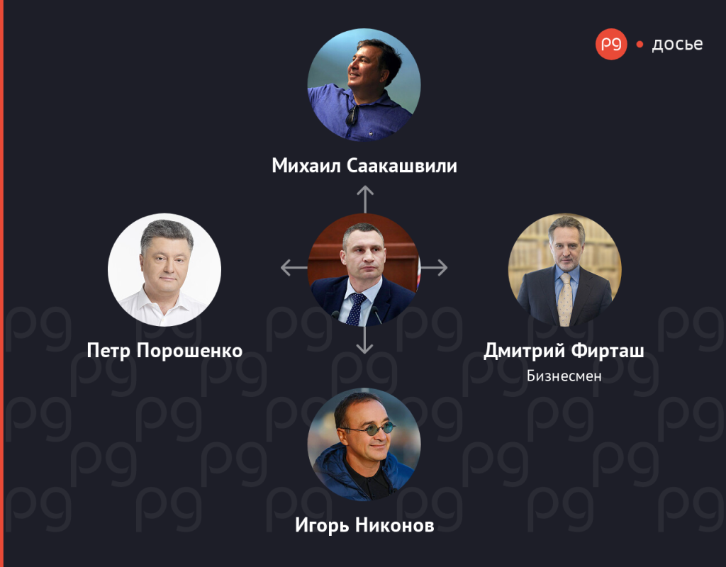 Кличко Виталий Владимирович полное досье компромат